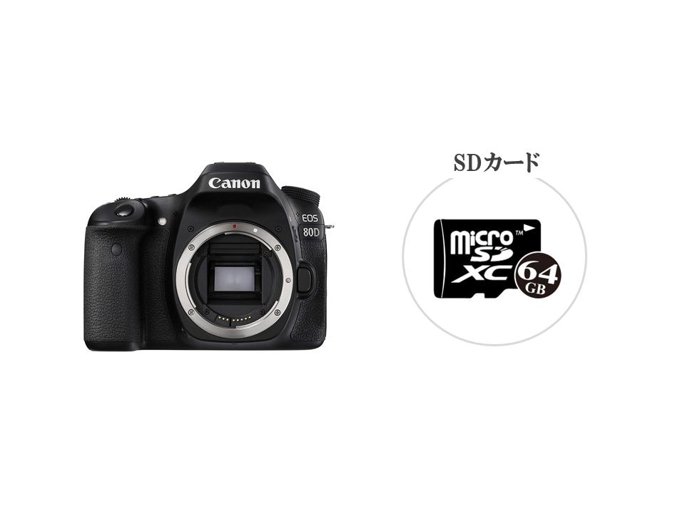 Canon デジタル一眼レフカメラ EOS 80D ボディ EOS80D ggw725x