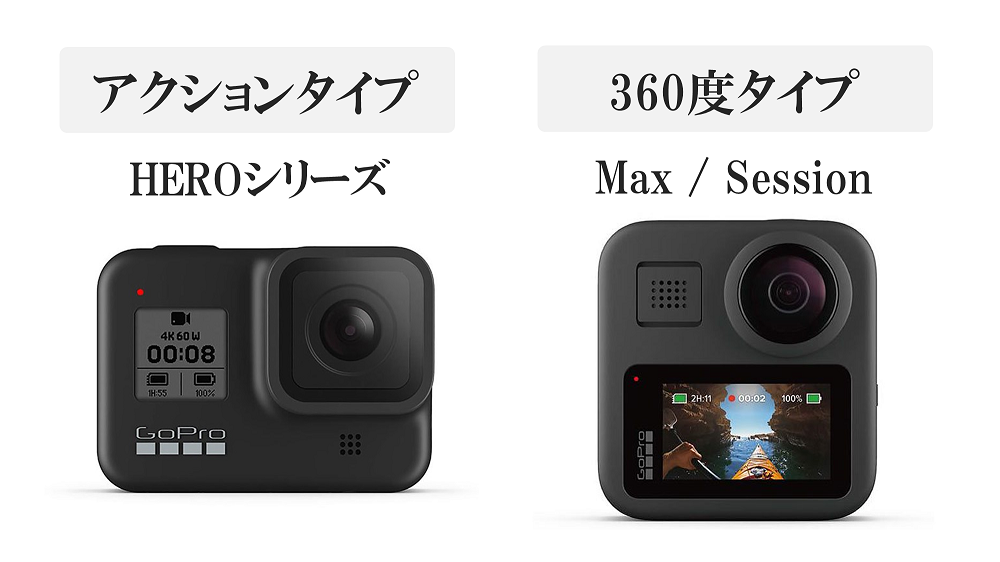 GoProはアクションタイプと360度タイプの2種類に分かれる