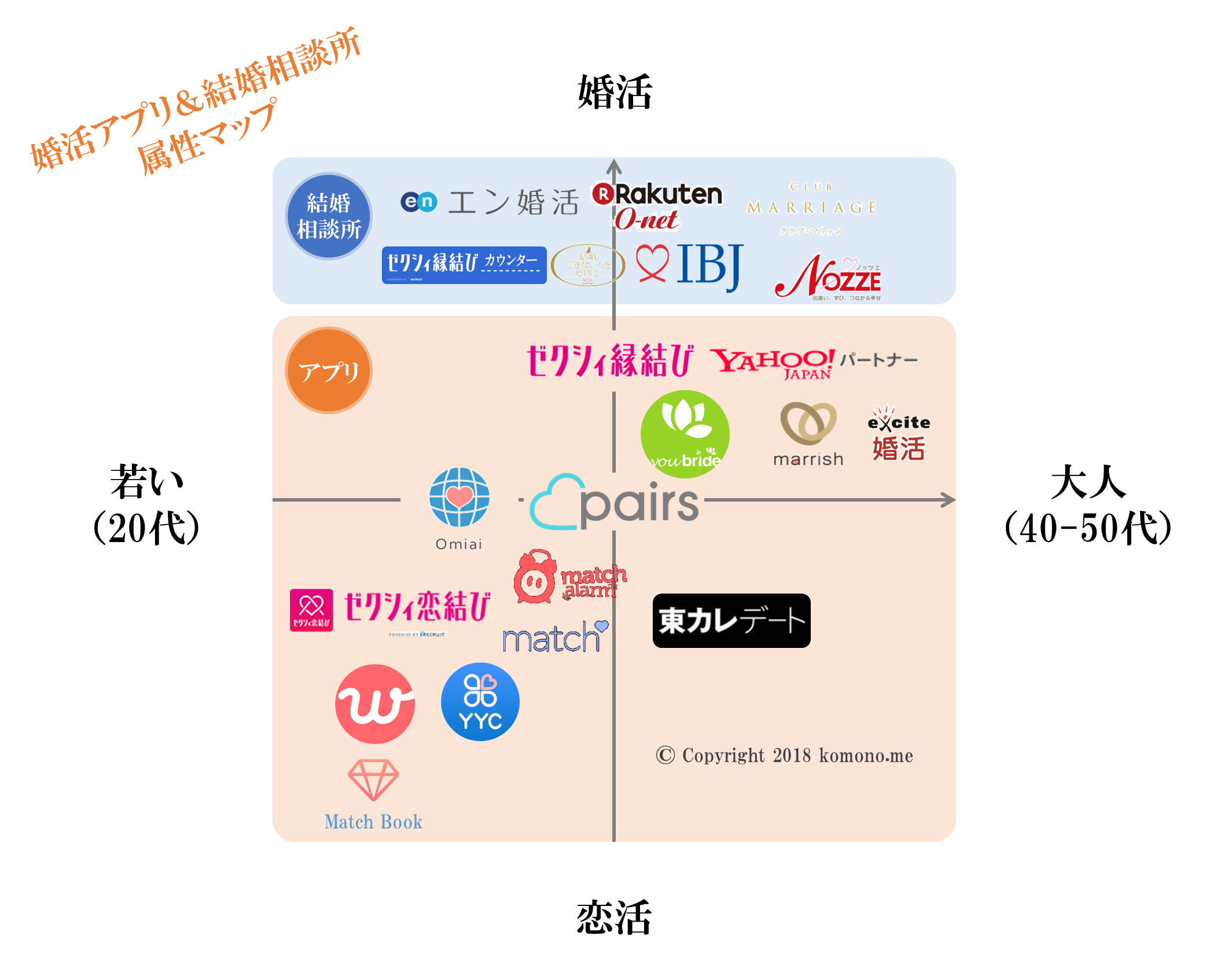 婚活アプリ徹底比較 マッチングアプリおすすめ人気ランキング モノナビ おすすめの家具 家電のランキング