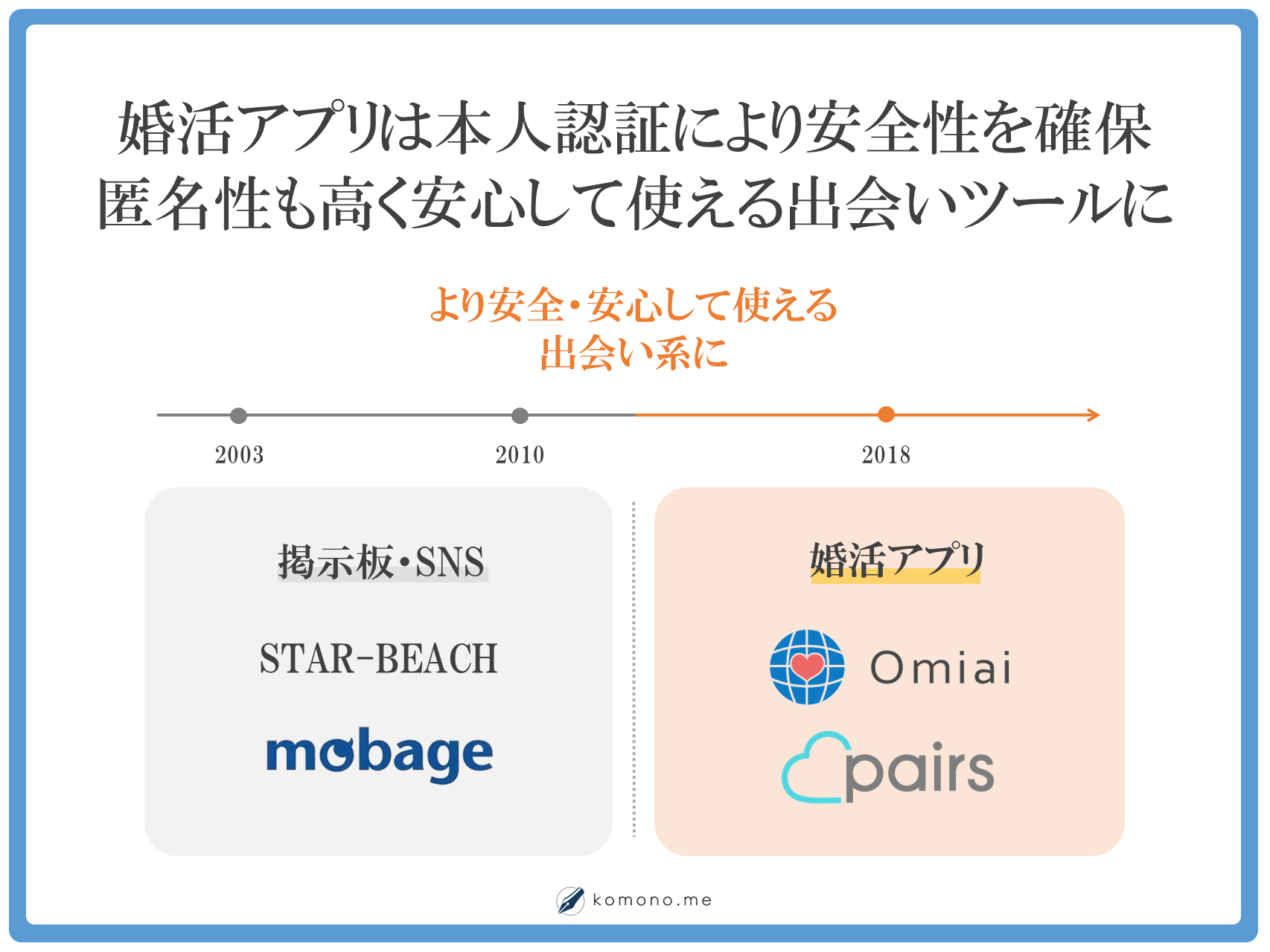 婚活アプリ徹底比較 マッチングアプリおすすめ人気ランキング モノナビ おすすめの家具 家電のランキング