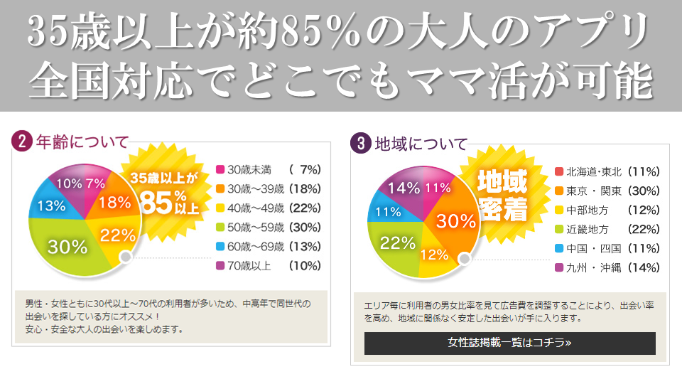 姉活におすすめの方法と人気姉活アプリおすすめ比較ランキング モノナビ おすすめの家具 家電のランキング